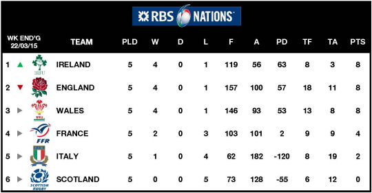 6Ns Table 2015
